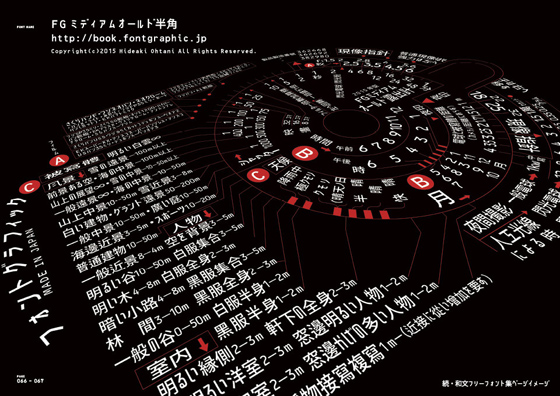 難しい漢字や画数の多い文字まで収録した日本語フリーフォント「FGミディアムオールド半角」